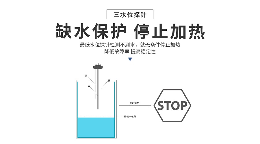 水位探针配图2.jpg