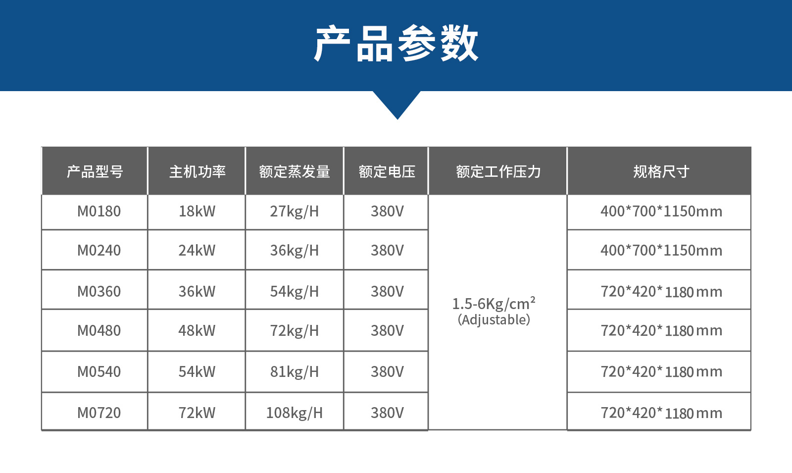 M系列参数表-中文.jpg